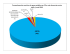 graficos proveed mas denunciados