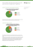 Cómo añadir respuestas de la dirección a las opiniones de los