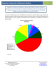 reporte completo - FinanzasDigital