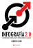 Infografía 2.0 - WordPress.com