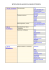 1. Nivel contextual Datos generales 2. Nivel morfológico 3. Nivel