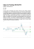 Ideas de Trading 25.05.2015