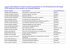 Lista por orden alfabético de nombres de todos los participantes en