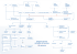 Diagrama de Flujo de Gestión de Recursos