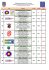 Resultados - Federación de Tiro con Arco del Principado de Asturias