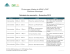 Calendario Clinicas de Vacunacion