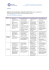 assessment matrix