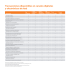 Transacciones disponibles en canales digitales y