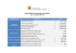 Indicadores al 31 de Mayo de 2016