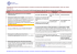 calendario de plazos de las modificaciones del contrato de