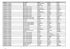 Relación de evaluados favorables