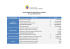 Indicadores al 30 de Junio de 2016