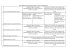 Actividades de reforzamiento para la clase de Español 2°A