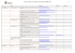 Informe resumen de indicadores de transparencia INDIP 2.013